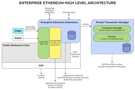 Ethereum: How does a node get information from other nodes?
