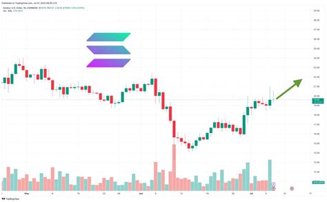 Solana: How can I find out about upcoming airdrops?
