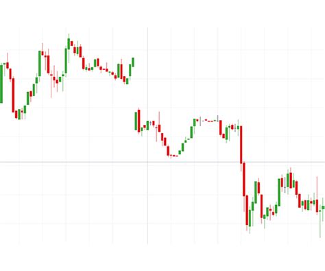 The Importance of Liquidity