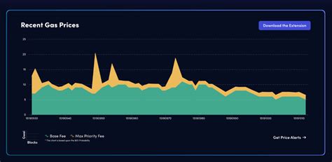 Ethereum: Where can I sell things for bitcoins? [closed]
