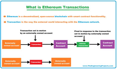 Ethereum: What's the relationship between SLIP39 and BIP39?
