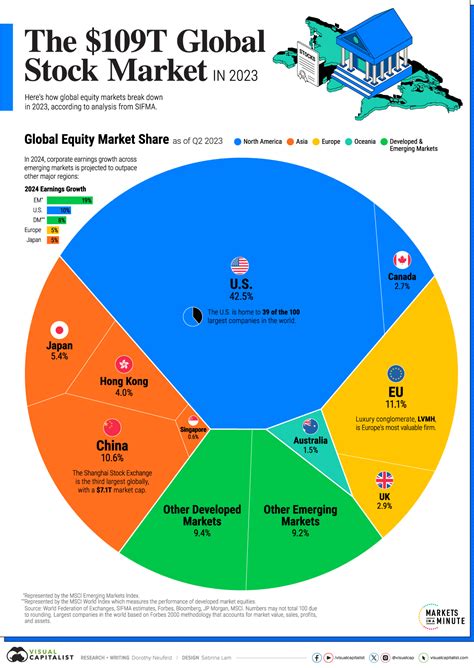 Whale, Market Capitalization, Trading Competitions
