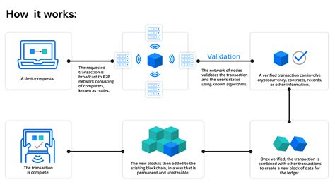 Blockchain and AI: A New Era of Financial Innovation
