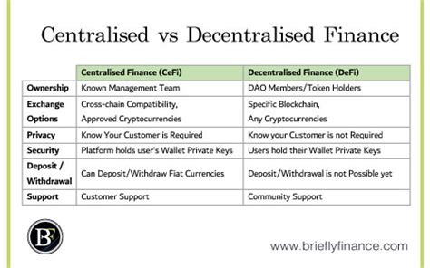 Decentralised Finance (DeFi) vs