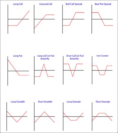 Long Positions: Strategies for