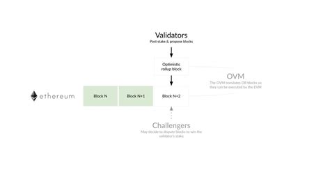 Ethereum: ELI5: What is Base58Check encoding?
