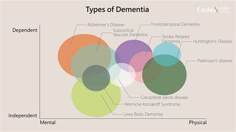 Understanding the Different Types