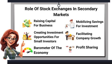 The Role of Market