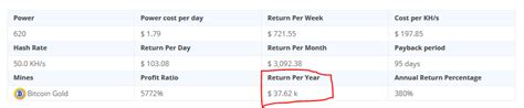 Ethereum: How to calculate swap_out amount from DEXes with sqrtPrice?
