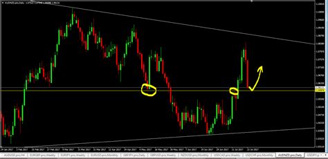 Trading Signals: How to