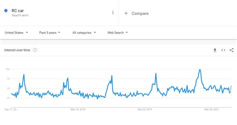 How to Evaluate Market