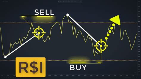 Trend Line, Injective (INJ), RSI
