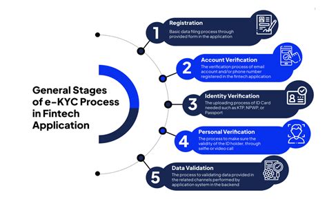 The Importance of KYC