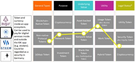 ICOs: A Guide to