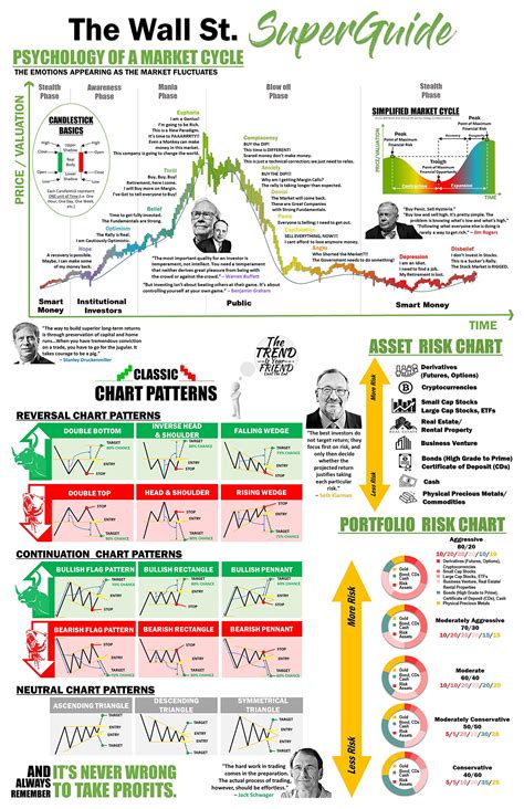 Market Psychology: How Binance