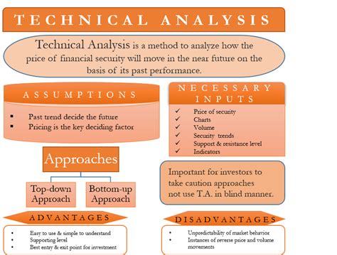 How to Use Technical