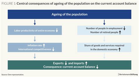 How Economic Indicators Affect